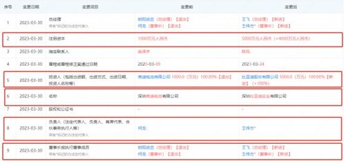 比亞迪又有大動(dòng)作