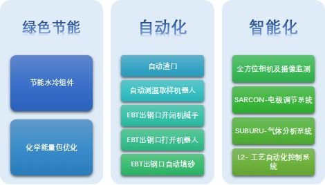 中國(guó)金屬學(xué)會(huì)與西班牙薩拉冶集團(tuán) sarralle 綠色制造技術(shù)推廣協(xié)議在北京成功簽署