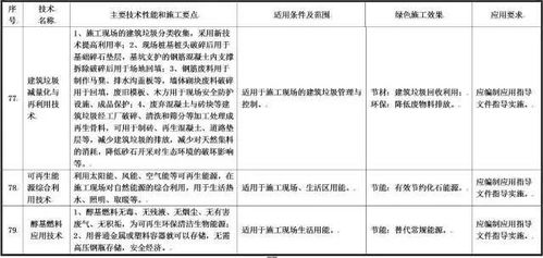 住建部就綠色施工技術公開征求意見，79項技術引領行業轉型