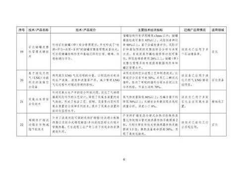 工信部印發首批石化化工行業鼓勵推廣目錄，力促關鍵技術應用與產業升級