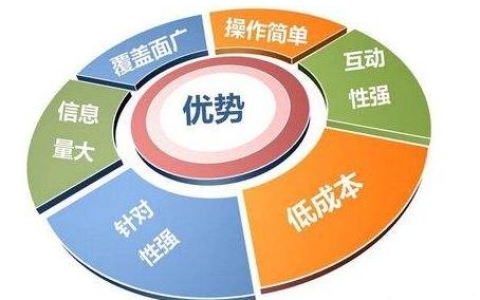 SEO 技術推廣中的技術與營銷融合體